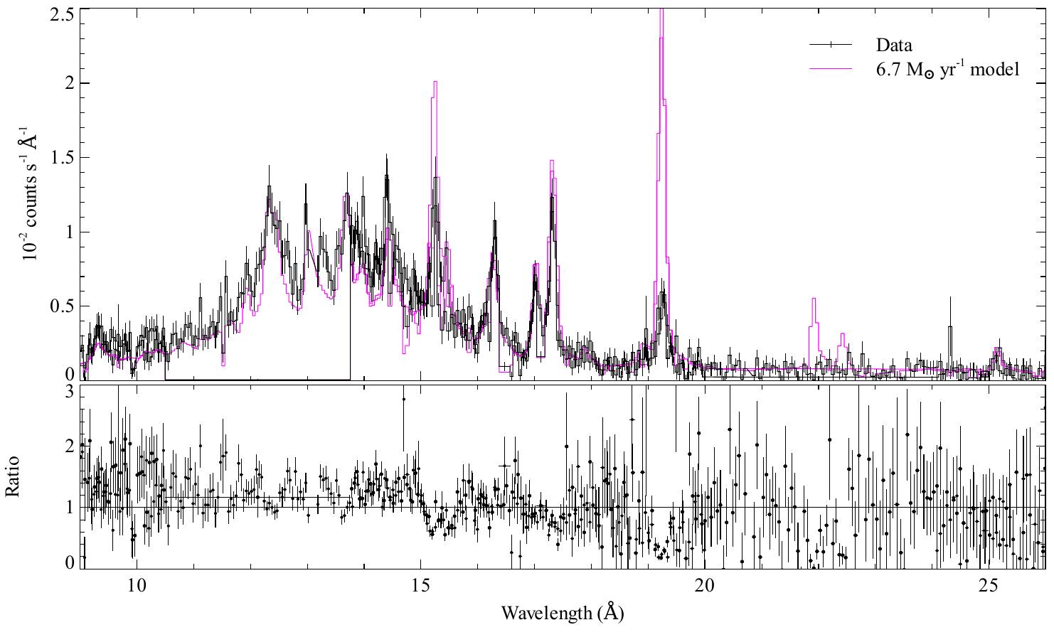 Figure 18
