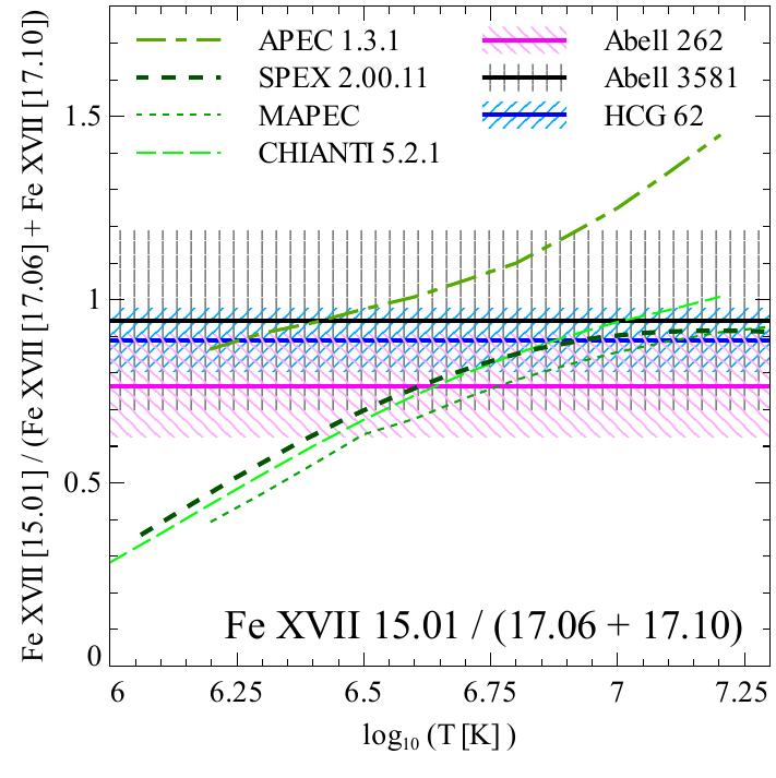 Figure 19