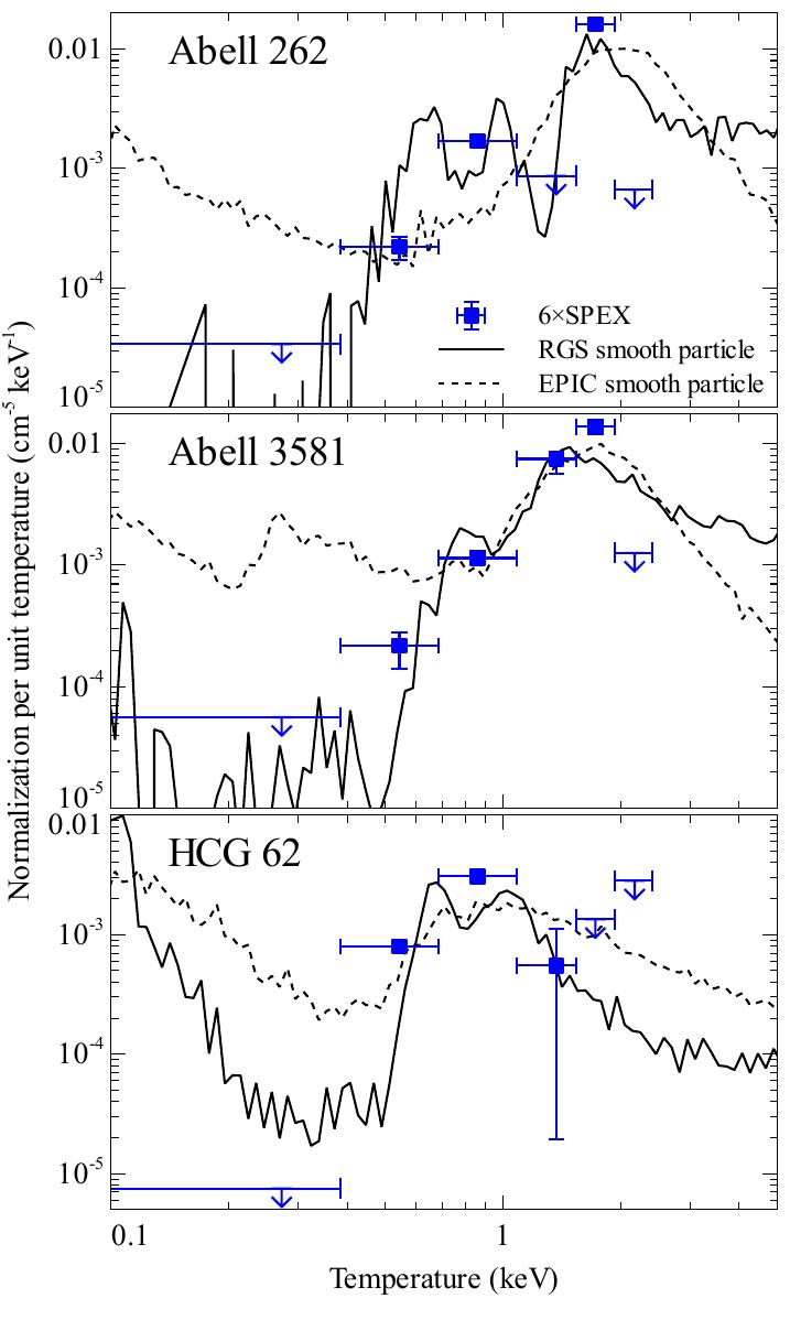 Figure 20