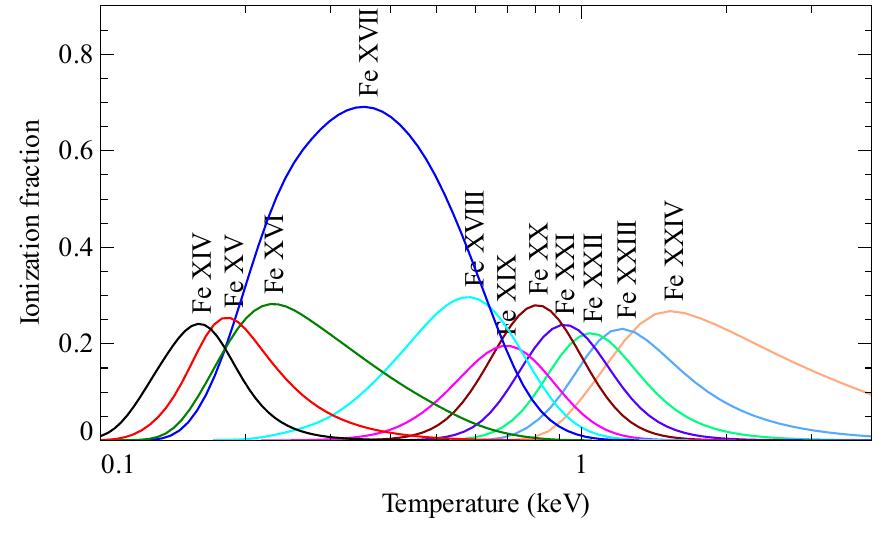 Figure 21