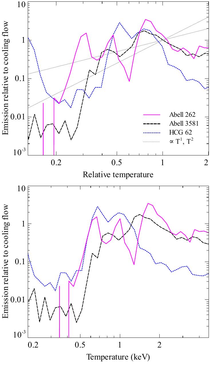 Figure 22