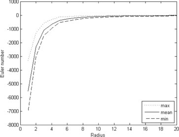 Figure 8