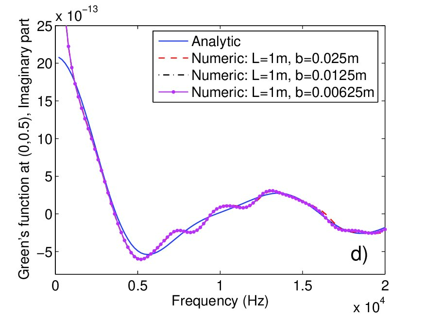 Figure 8