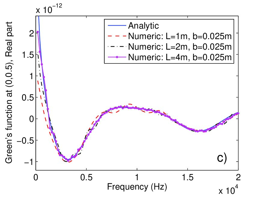 Figure 14