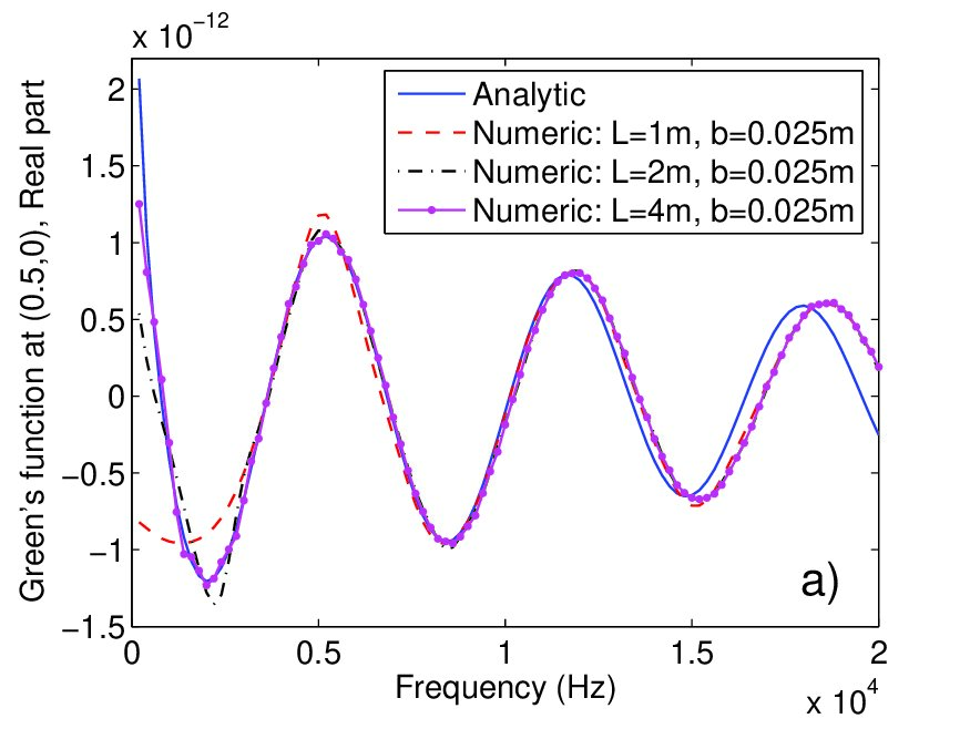 Figure 15