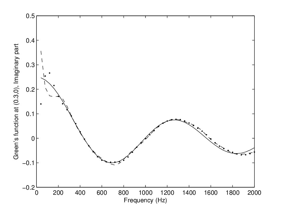 Figure 16