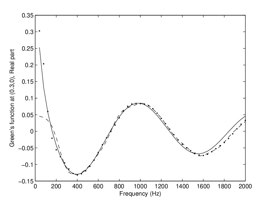 Figure 17