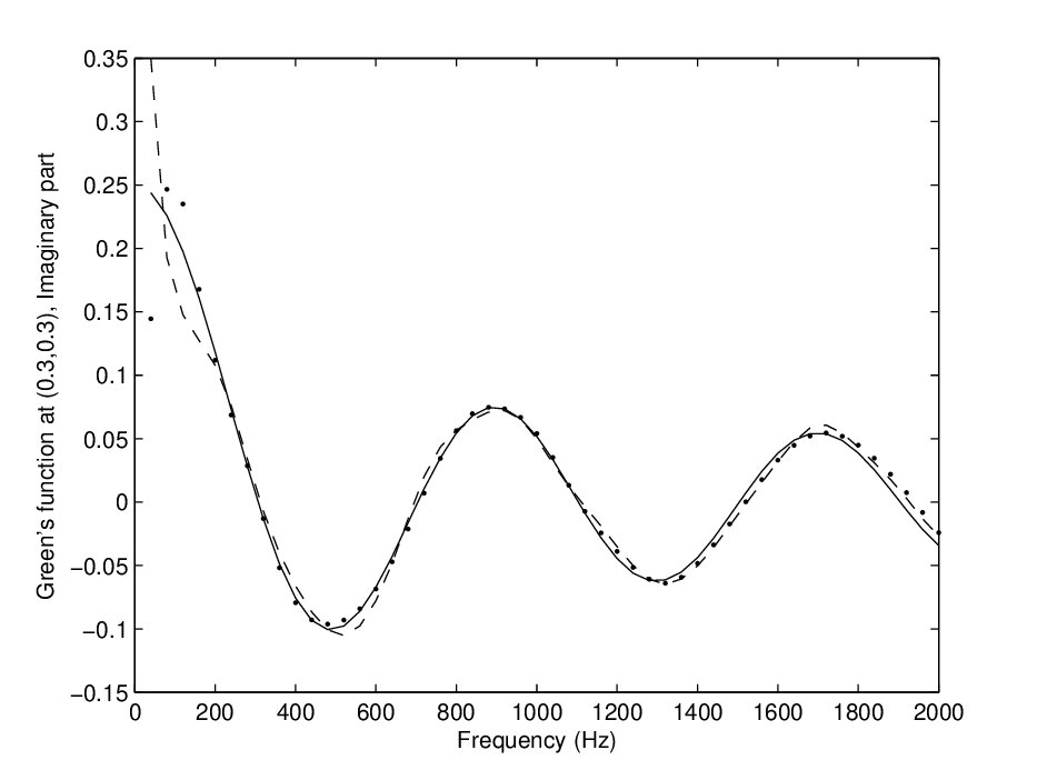 Figure 18
