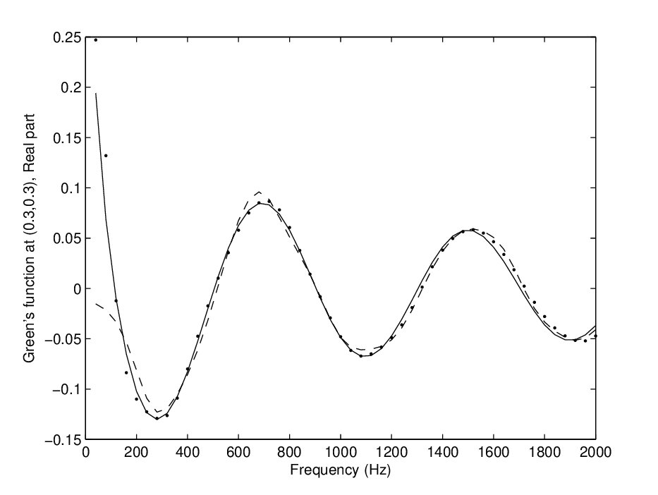 Figure 19