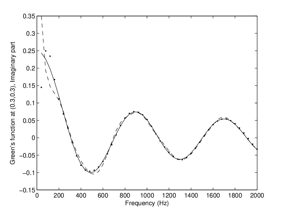 Figure 20