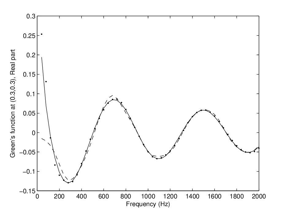 Figure 21