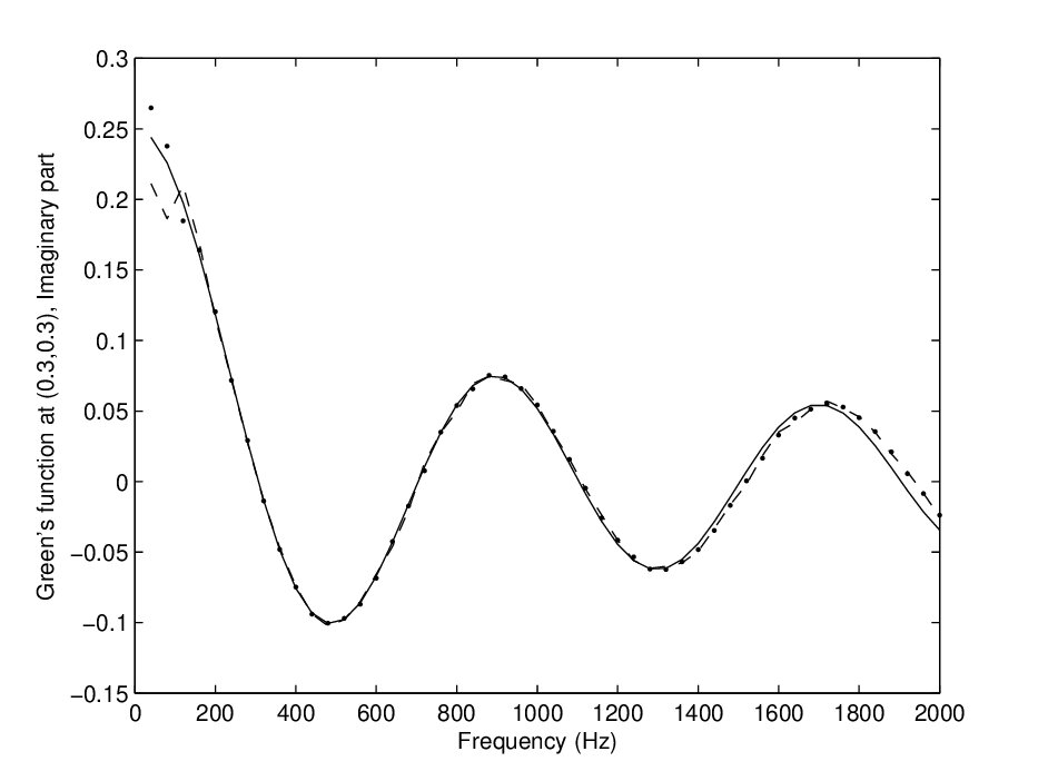 Figure 22