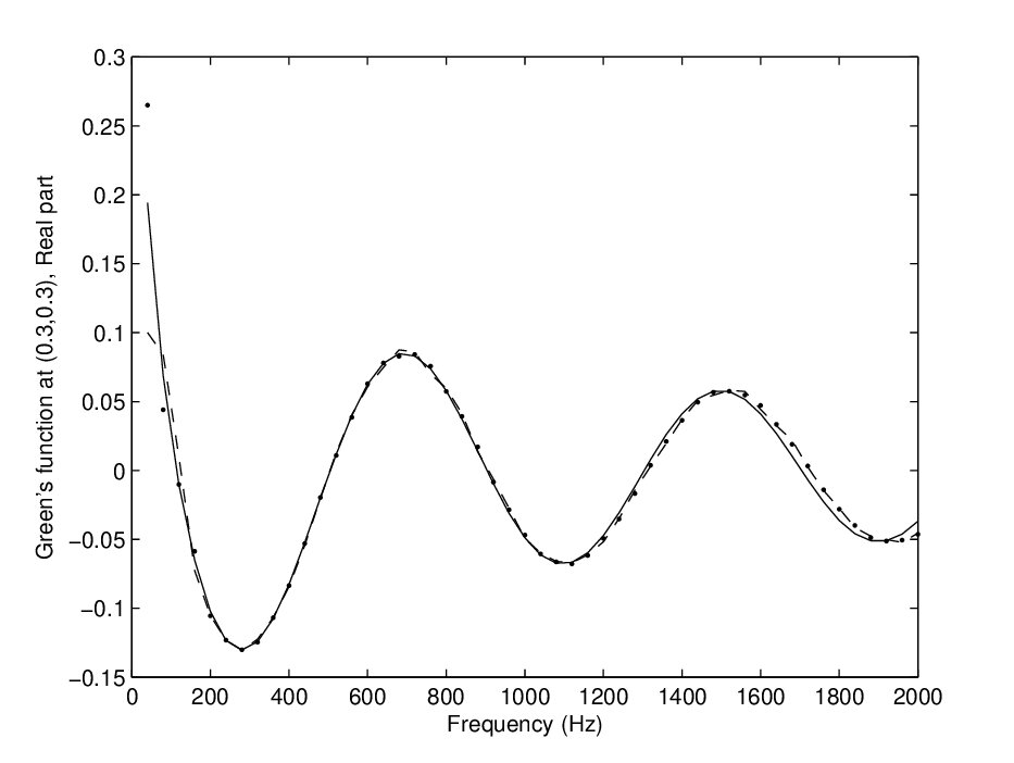 Figure 23