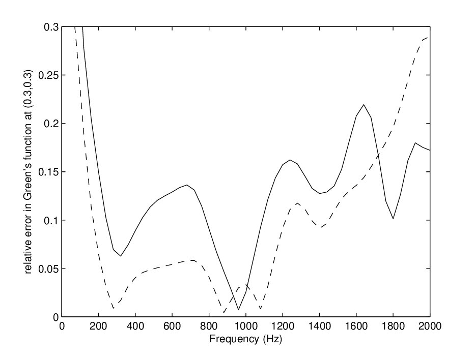 Figure 24