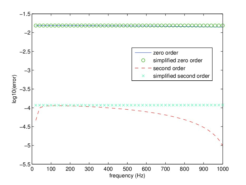 Figure 25
