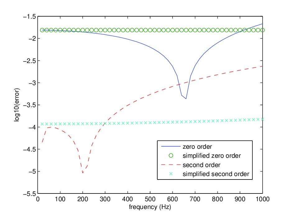 Figure 26