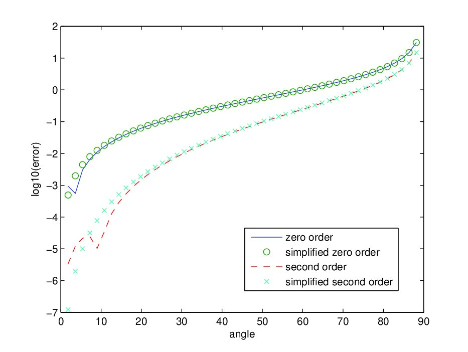 Figure 27