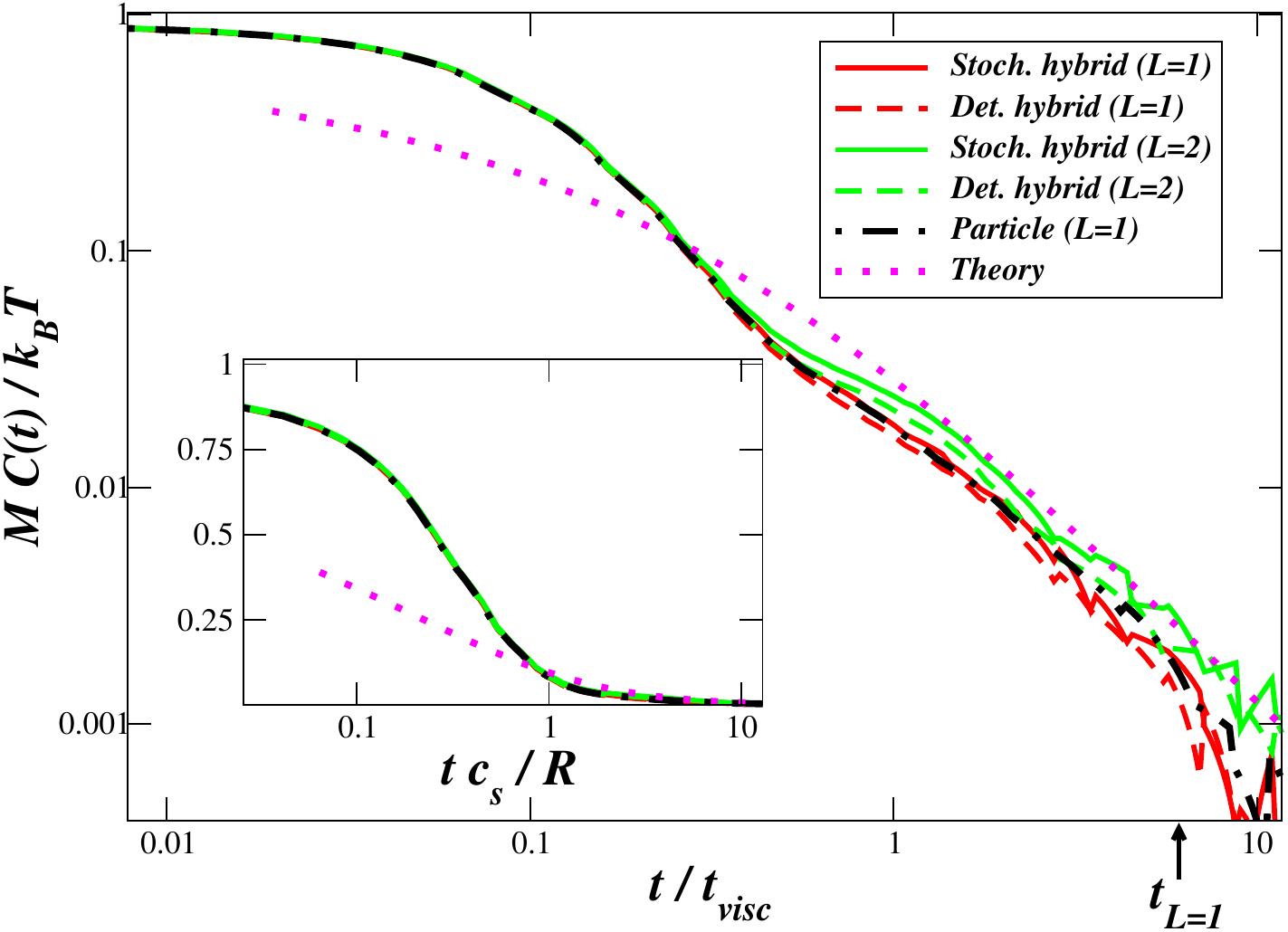 Figure 9