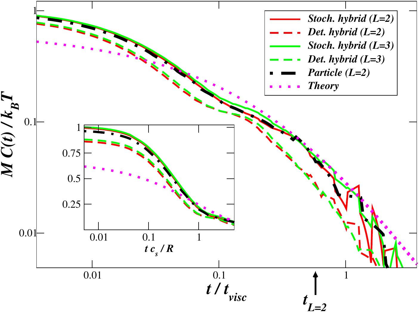 Figure 10