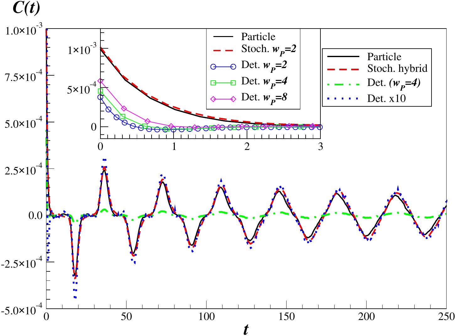Figure 14