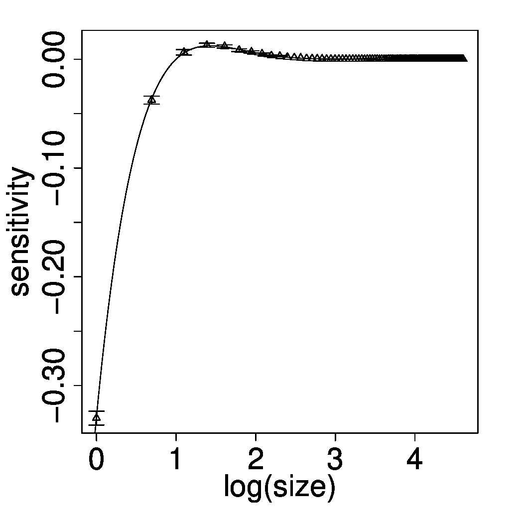 Figure 8