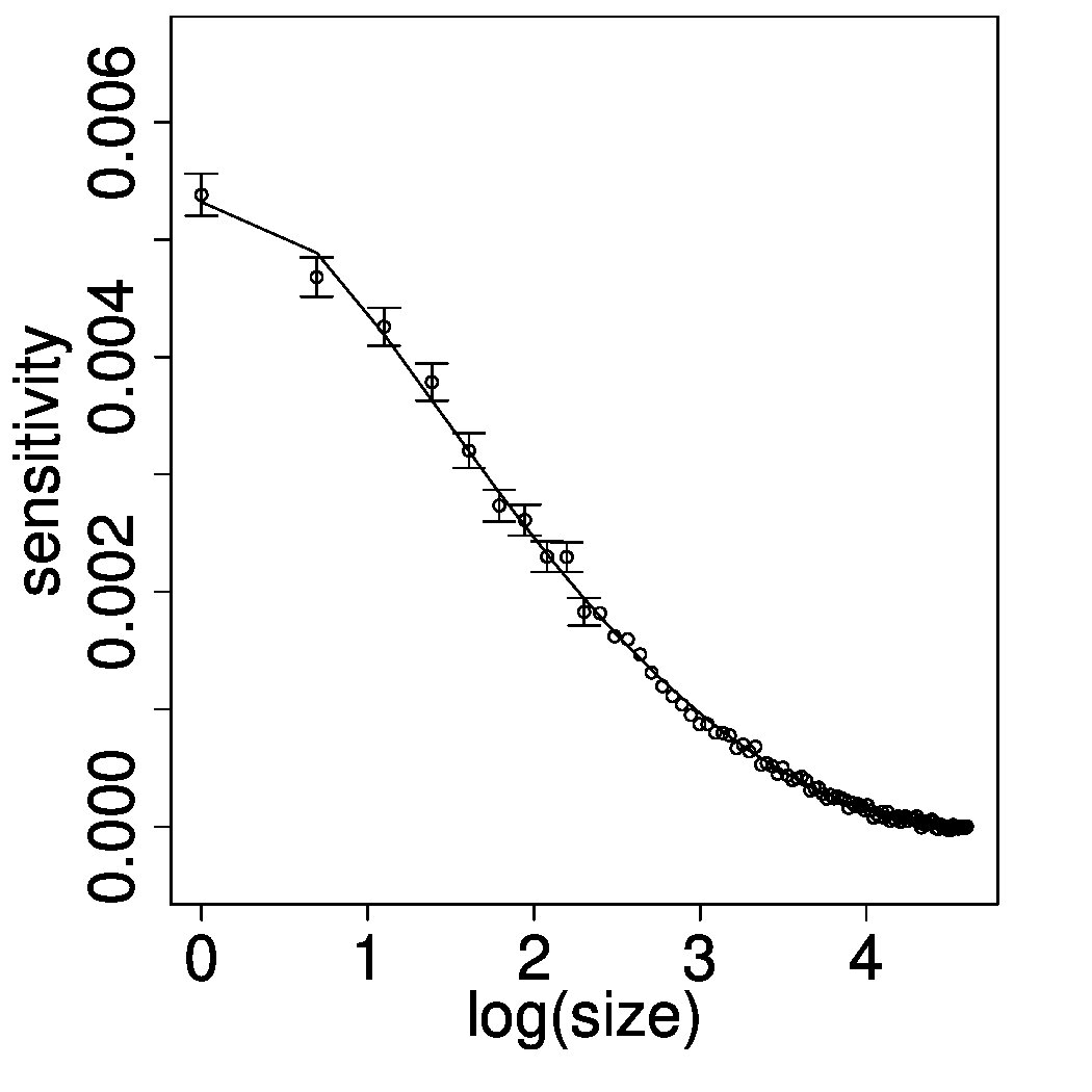 Figure 15