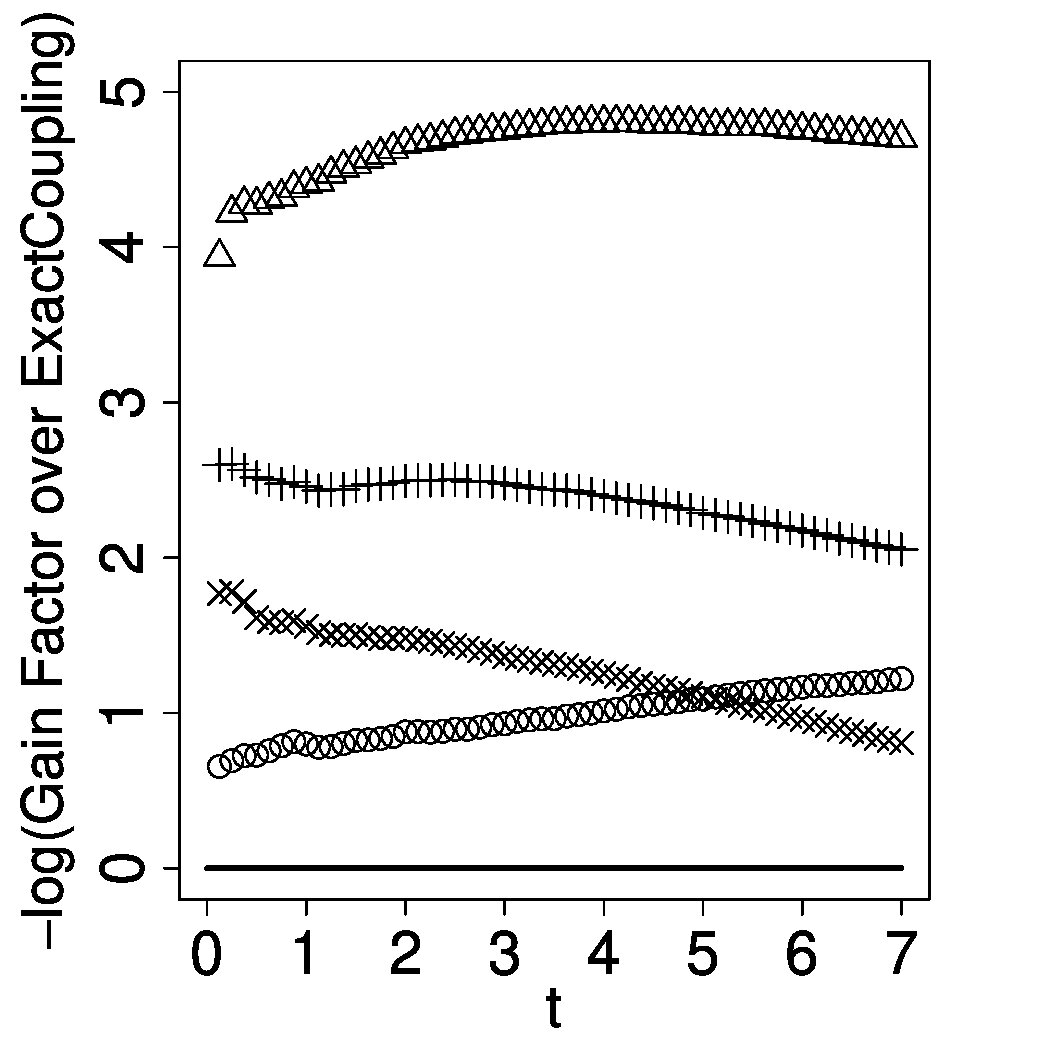 Figure 16