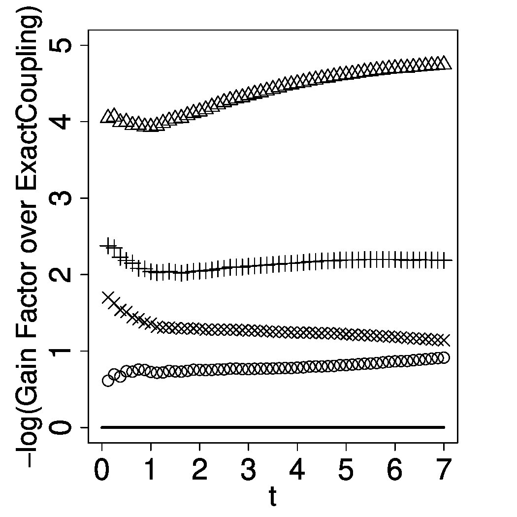 Figure 17