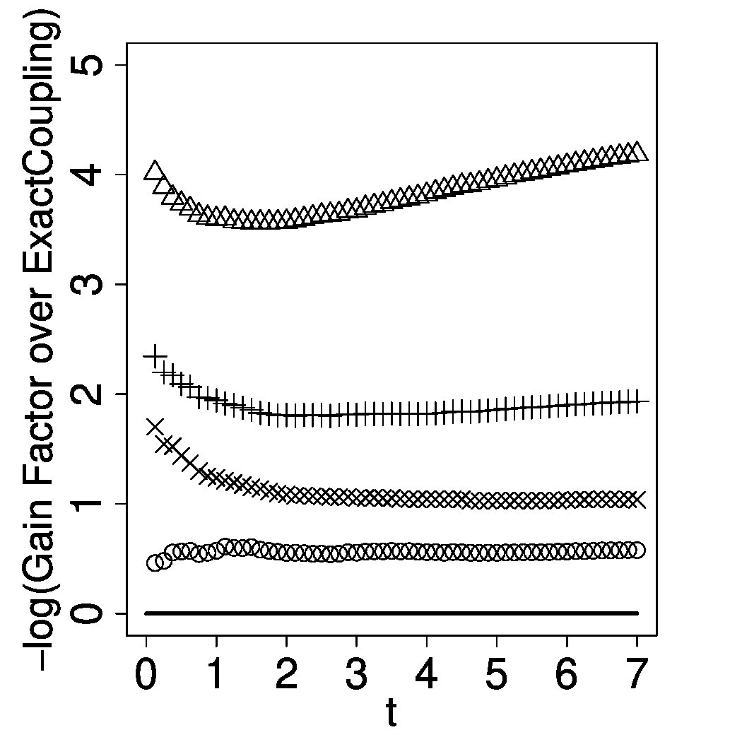 Figure 18