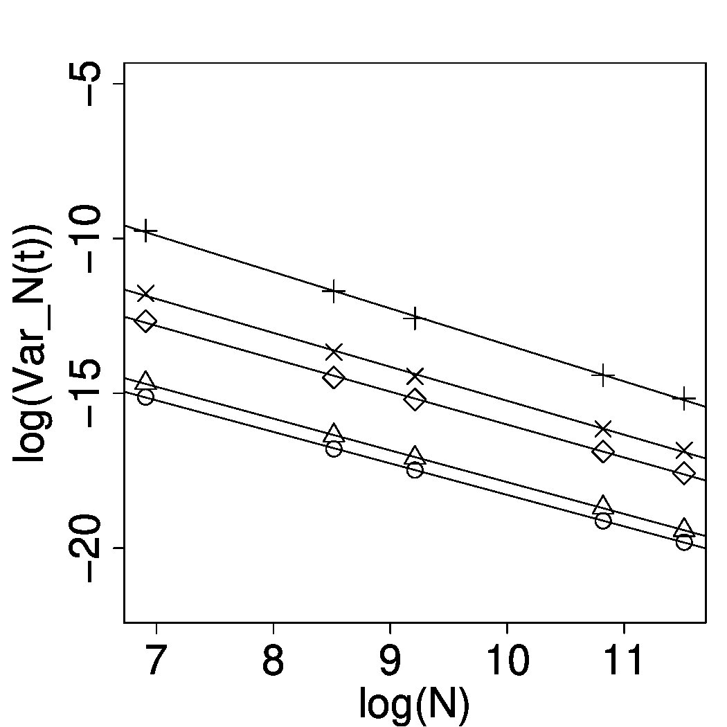 Figure 19