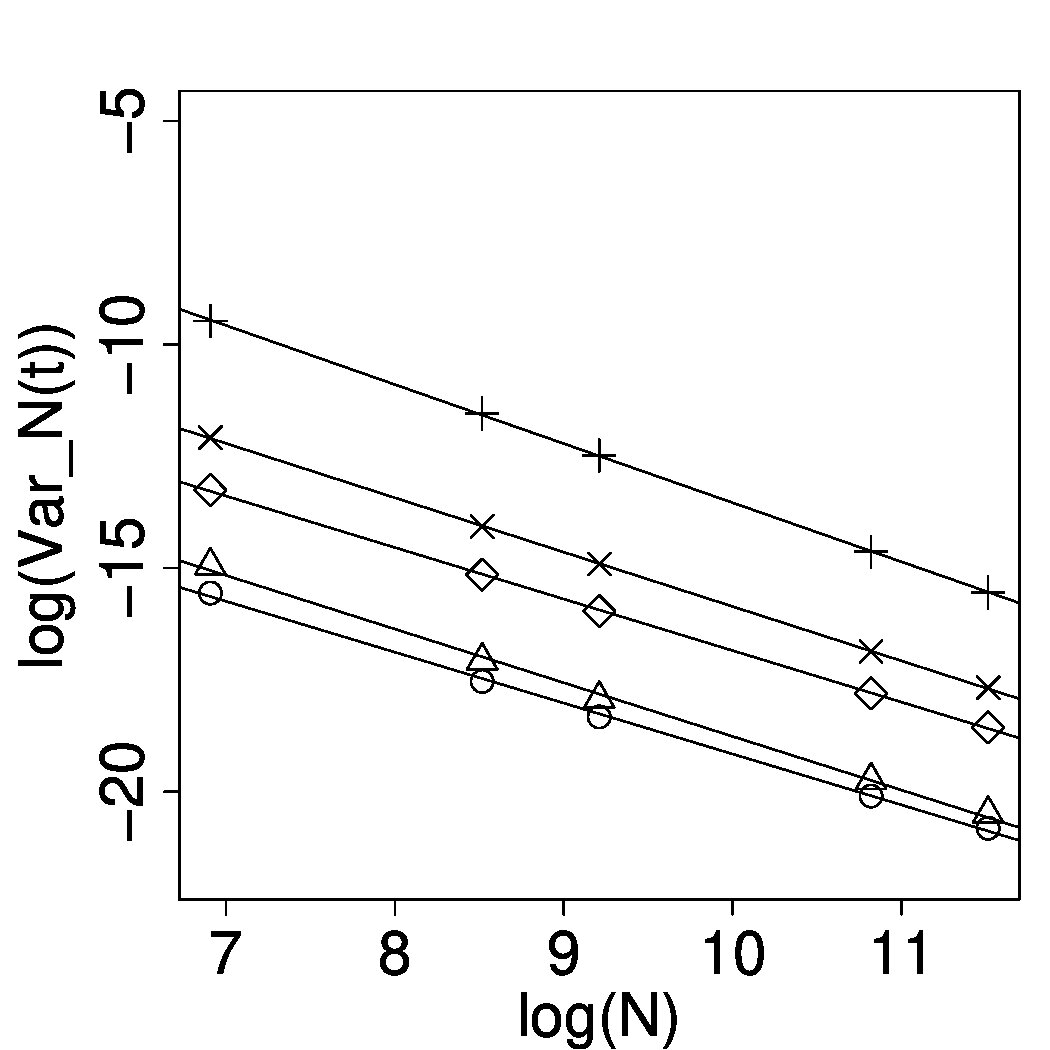 Figure 20