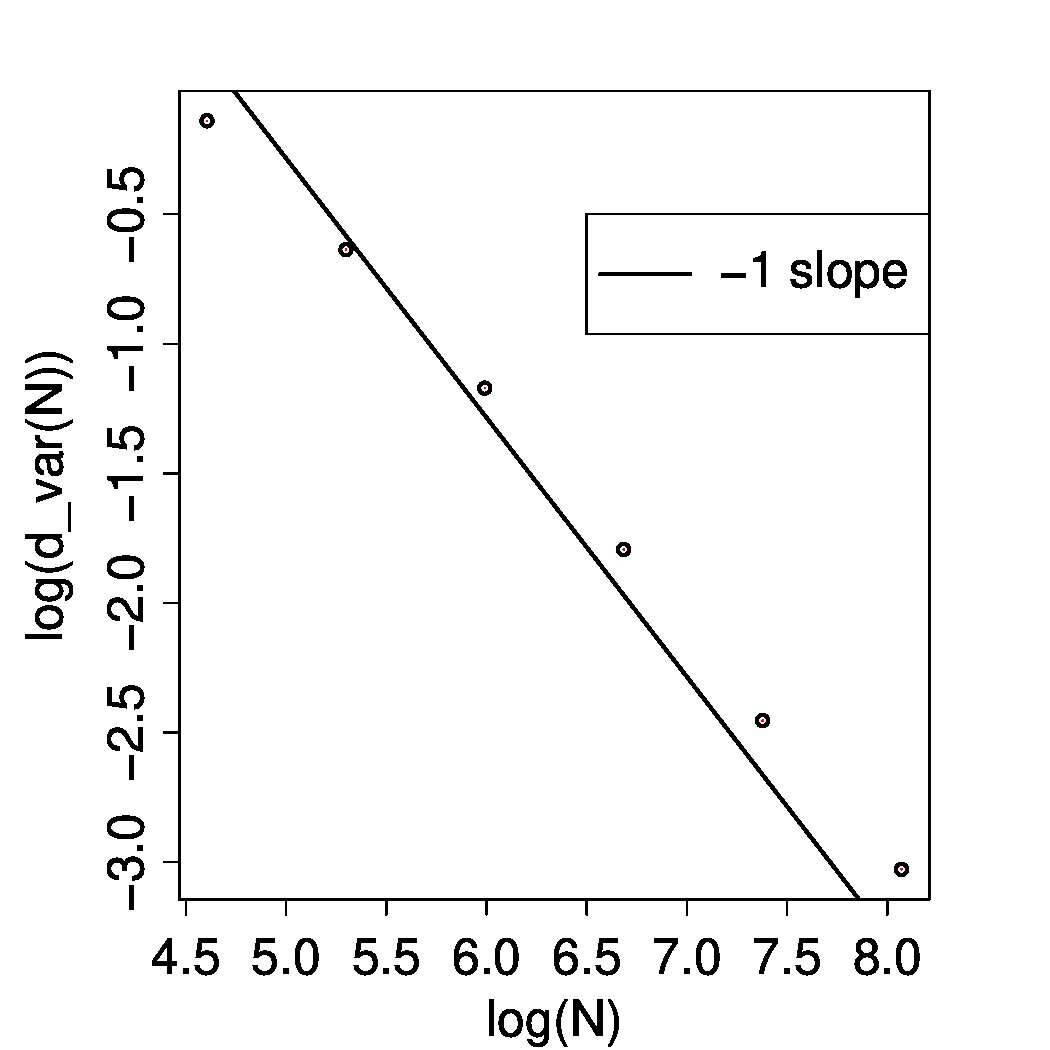 Figure 23