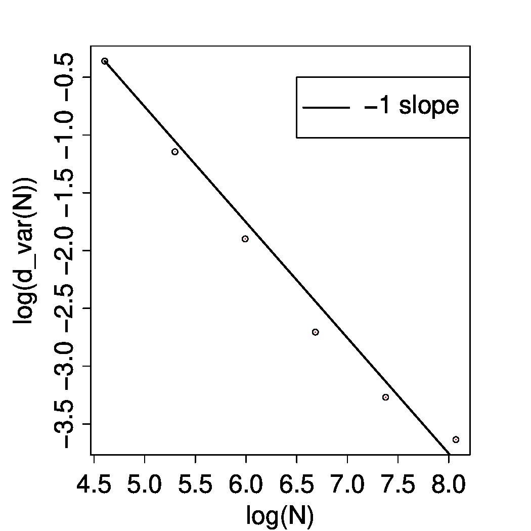 Figure 24
