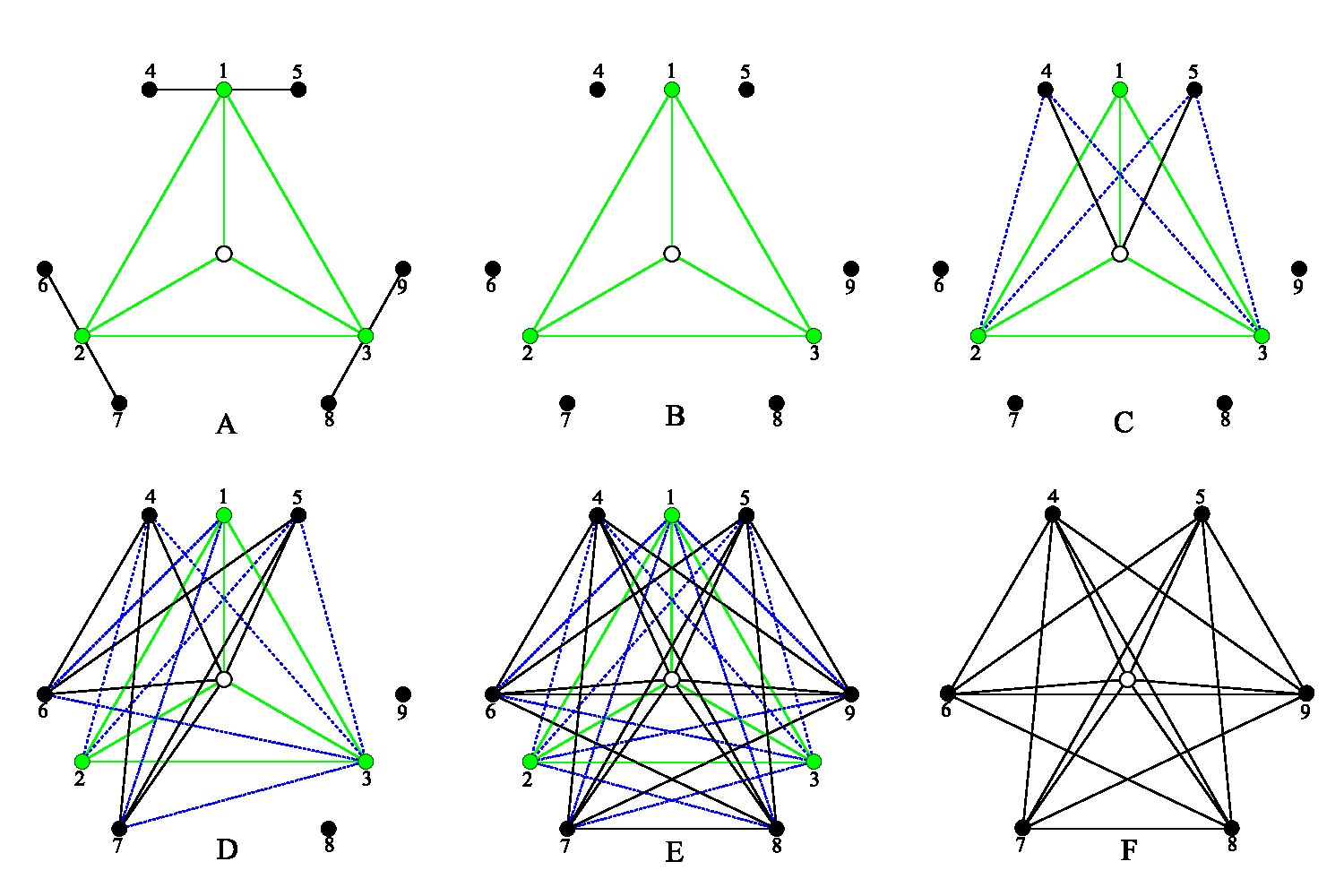 Figure 14