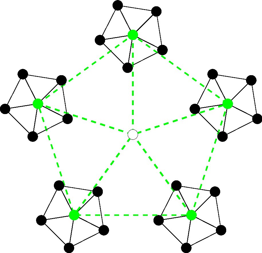 Figure 18