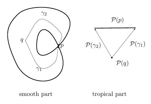Figure 8