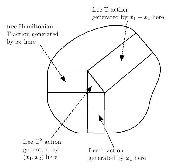 Figure 17
