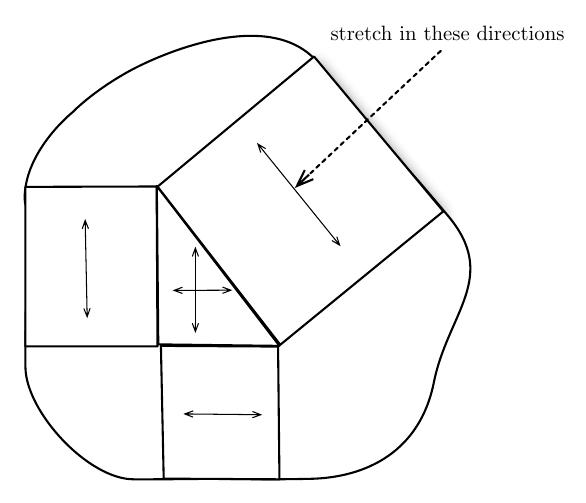 Figure 19