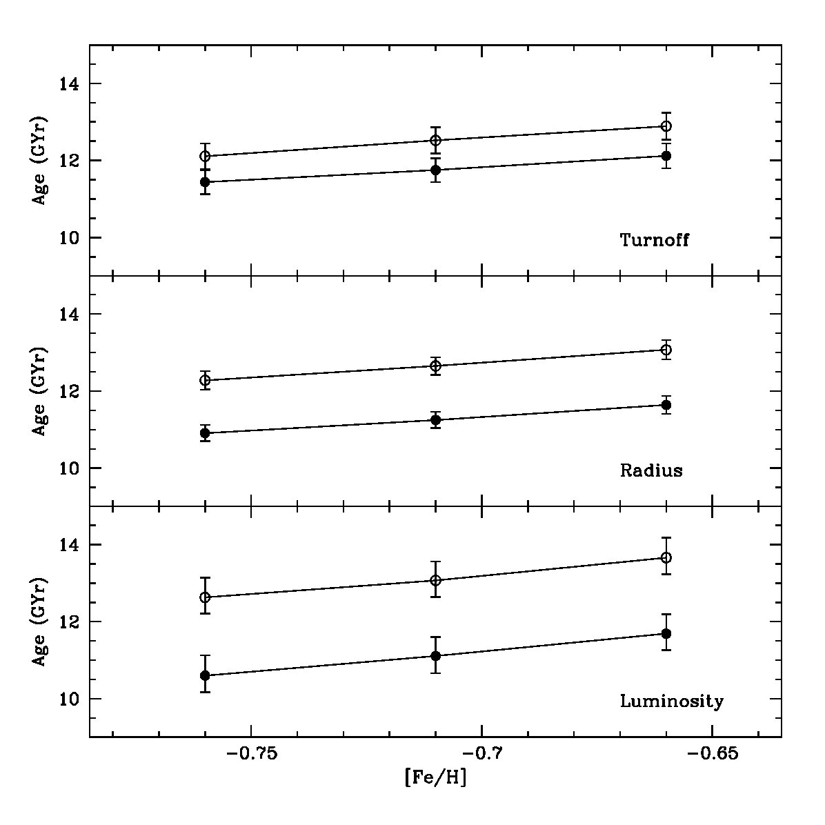 Figure 12