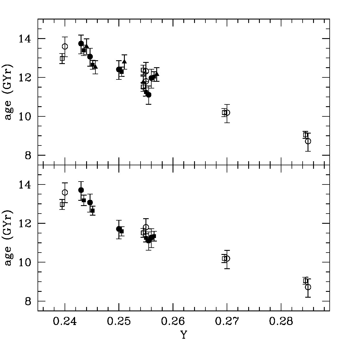 Figure 14