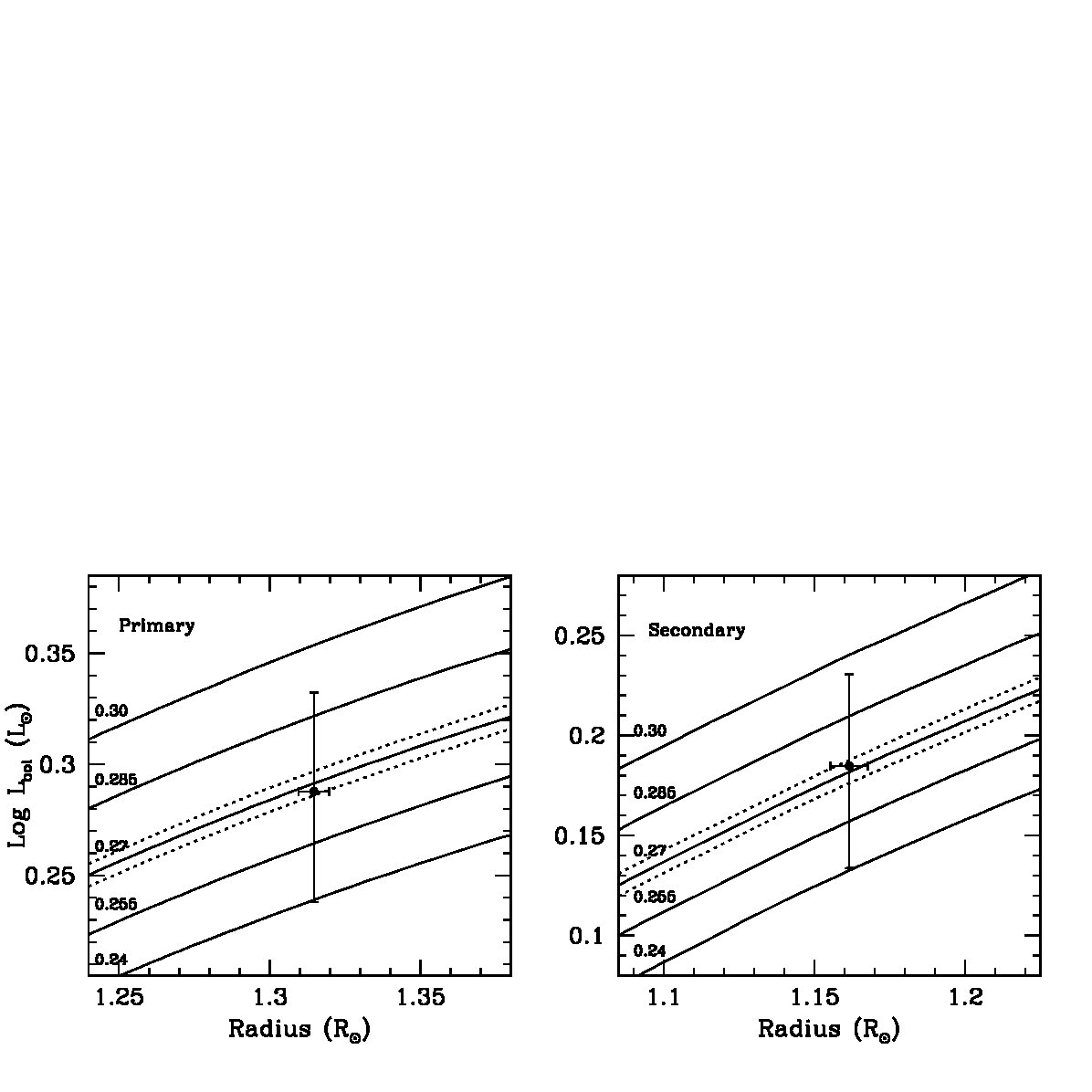 Figure 15