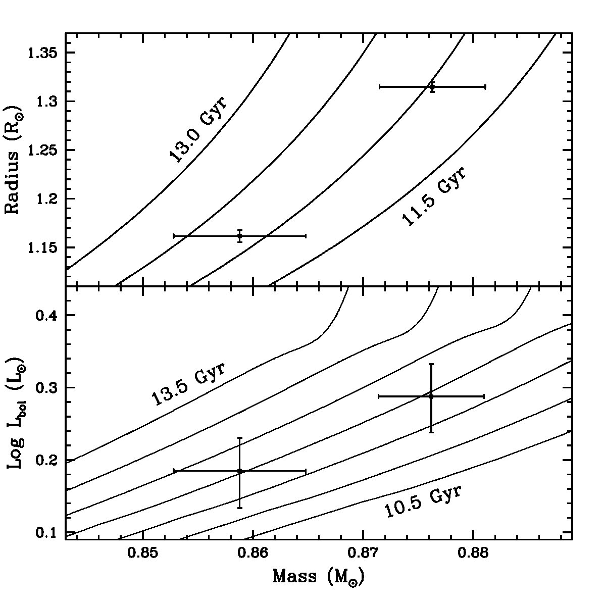 Figure 8