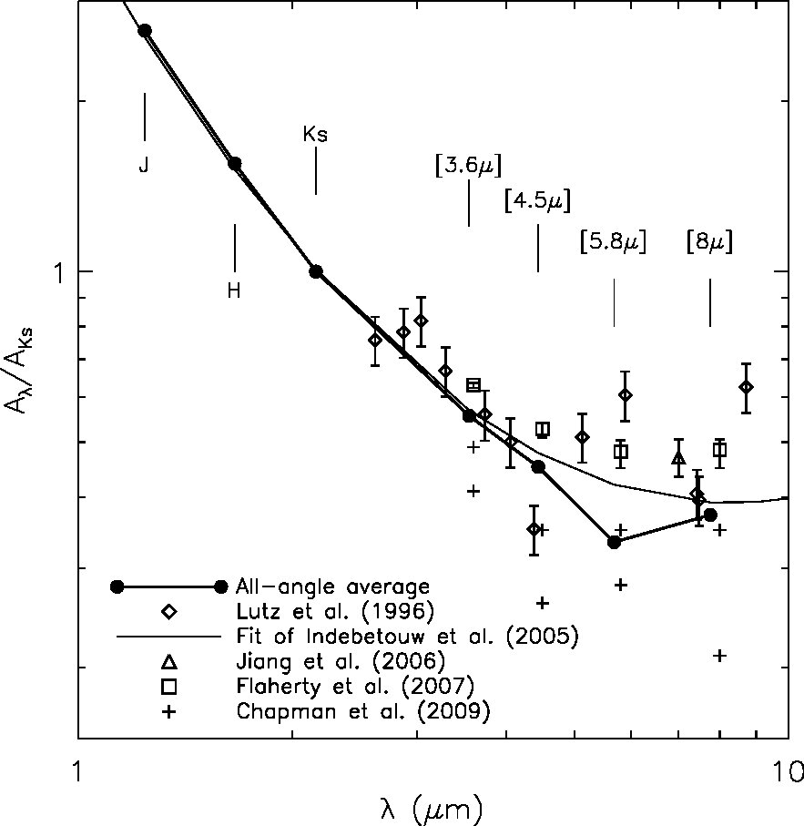 Figure 11