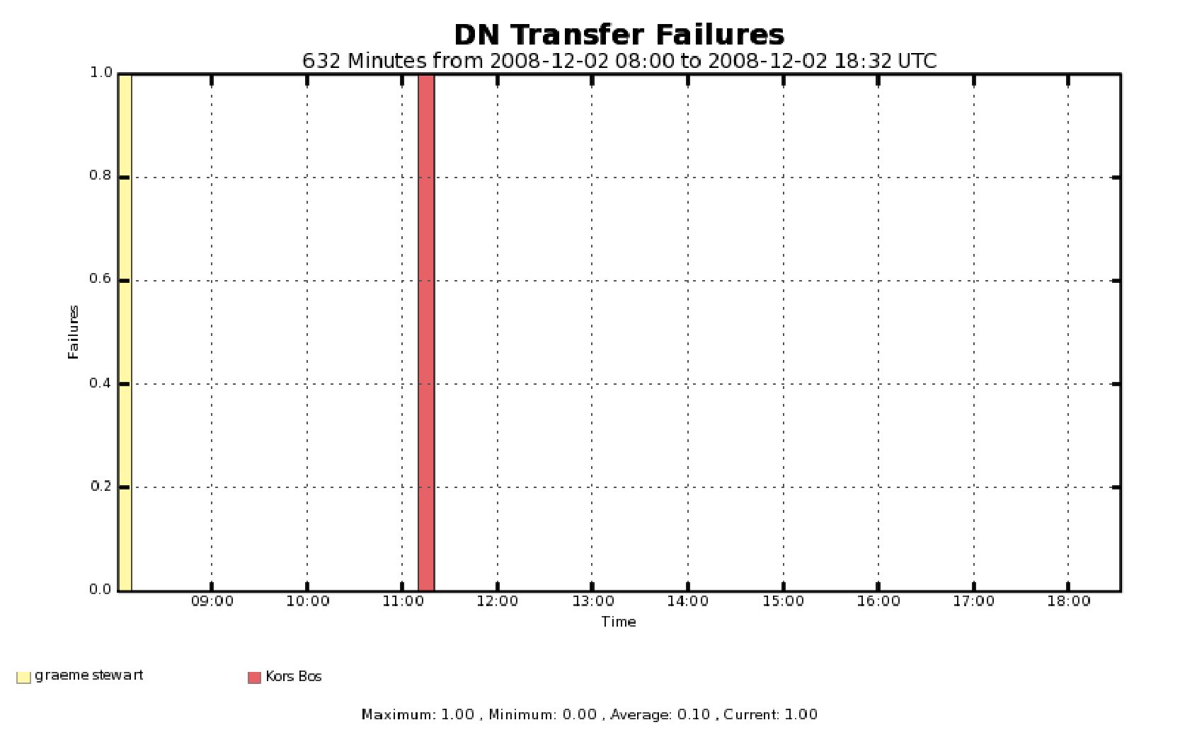 Figure 16
