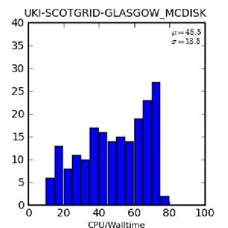 Figure 18