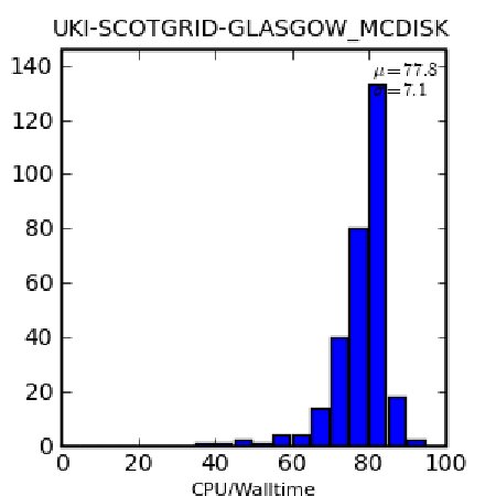 Figure 19