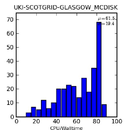 Figure 20