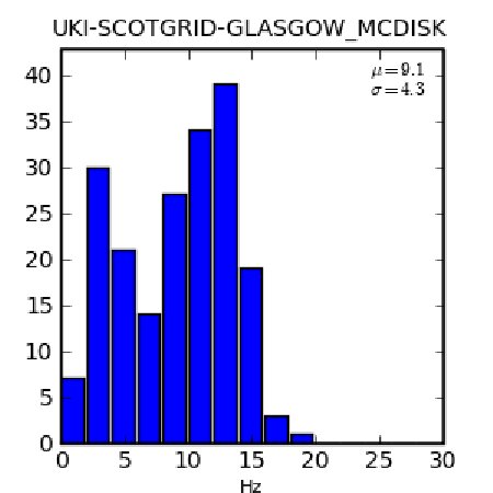 Figure 21