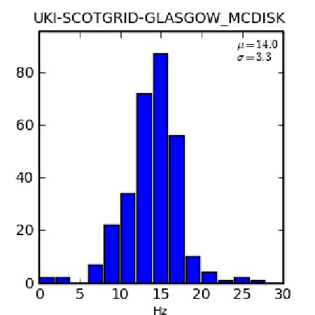 Figure 22