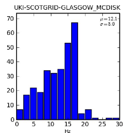 Figure 23